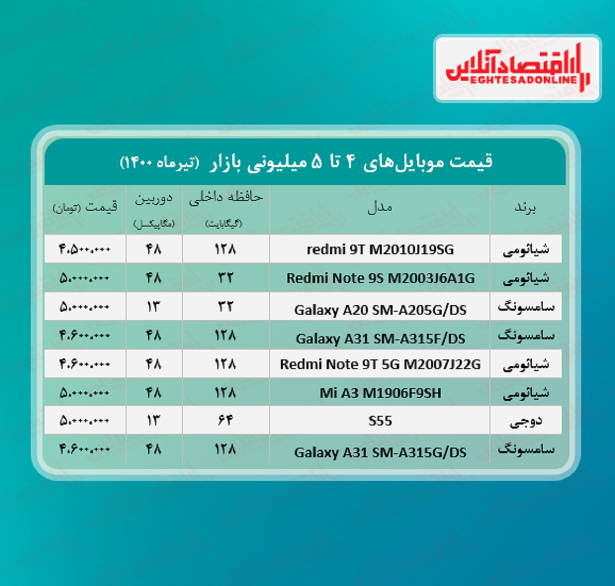 قیمت گوشی (محدوده ۵ میلیون تومان)