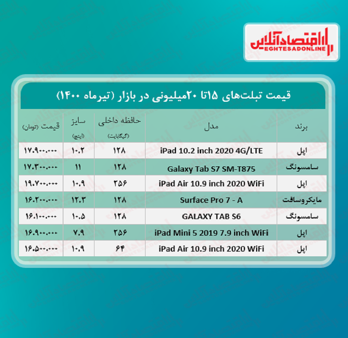 با ۲۰میلیون چه تبلتی می‌ توان خرید؟ + جدول