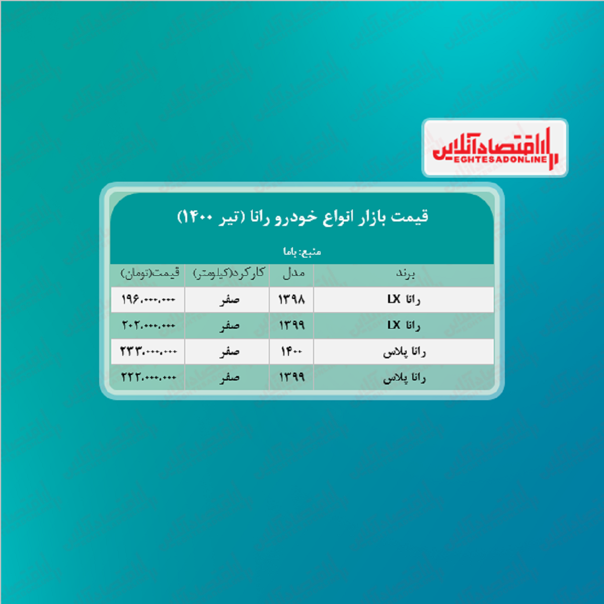 جدیدترین قیمت رانا در بازار پایتخت + جدول