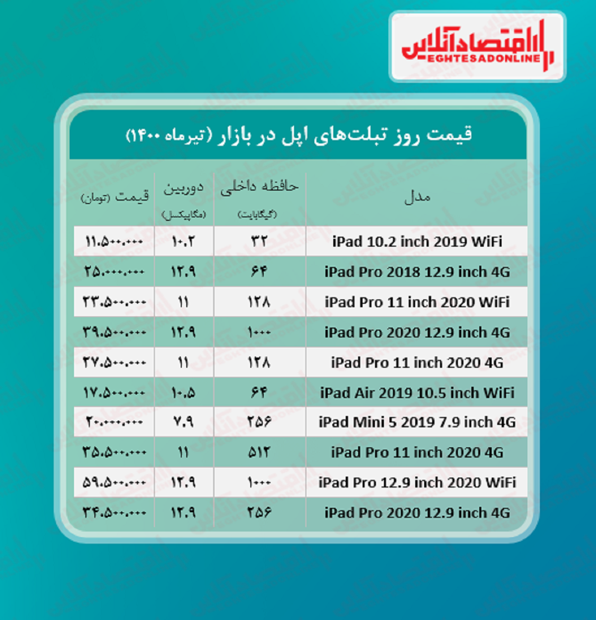 قیمت تبلت اپل+ جدول