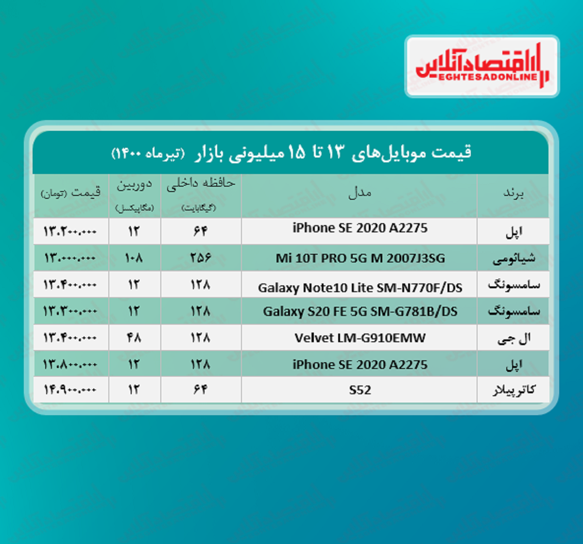 قیمت گوشی (محدوده ۱۵ میلیون تومان)