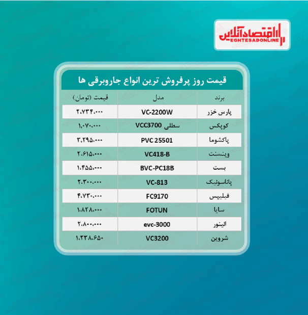 پرفروش‌ترین جاروبرقی‌ های بازار چند؟