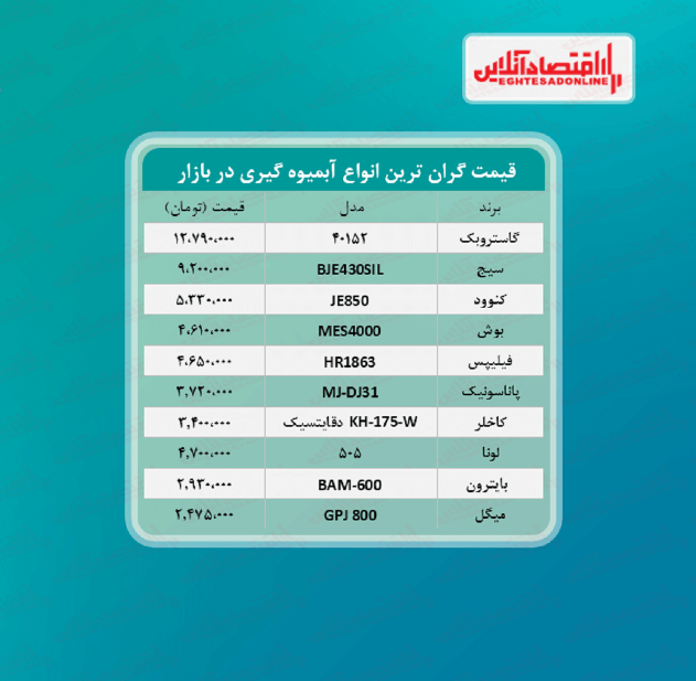 قیمت لوکس ترین مدل های آبمیوه گیری (تیر۱۴۰۰)