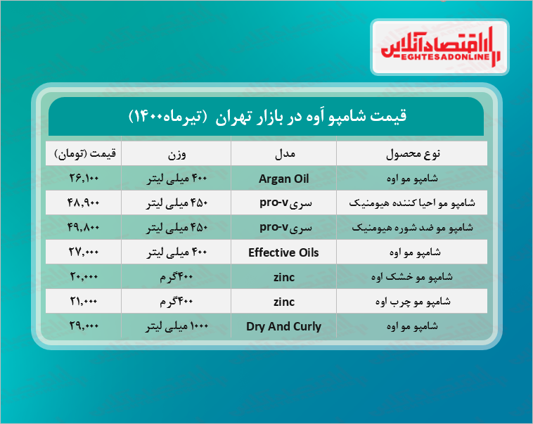 قیمت شامپو اَوه + جدول