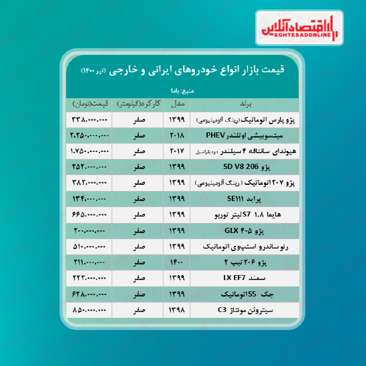 قیمت خودرو امروز ۱۴۰۰/۴/۲