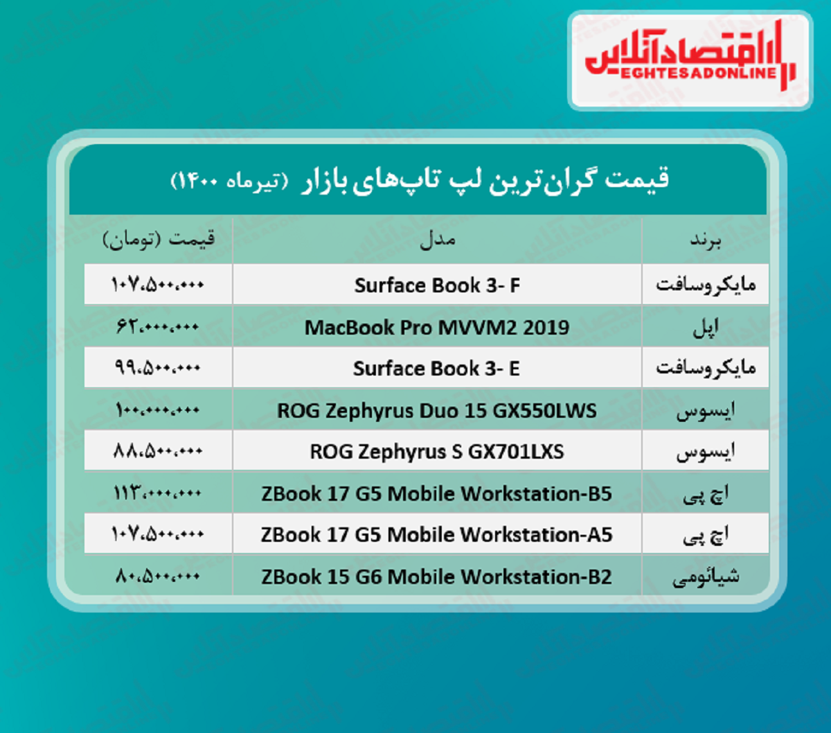 گران ‌ترین لپ تاپ‌ های بازار چند؟/ ۲۰تیر