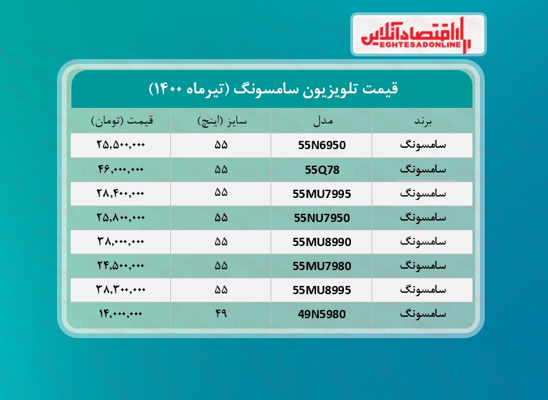 قیمت تلویزیون سامسونگ  /۲۰تیرماه