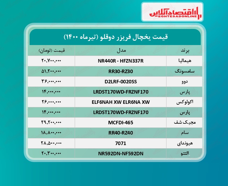 قیمت یخچال فریزر دوقلو /۲۰تیرماه