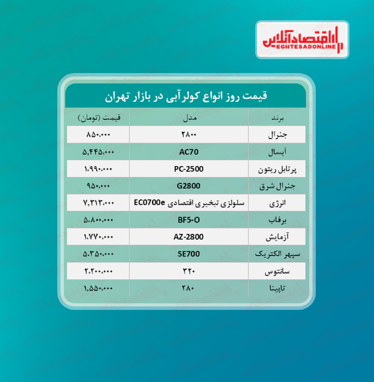 قیمت جدید کولر آبی (۱۴۰۰/۴/۲۰)