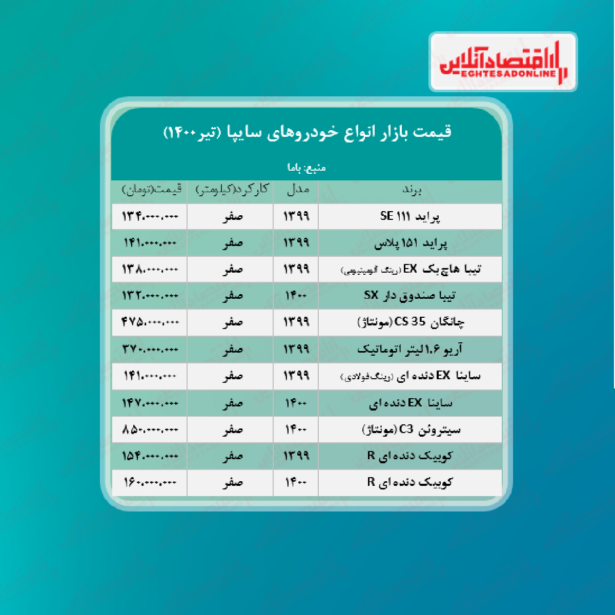 قیمت انواع خودروهای سایپا + جدول