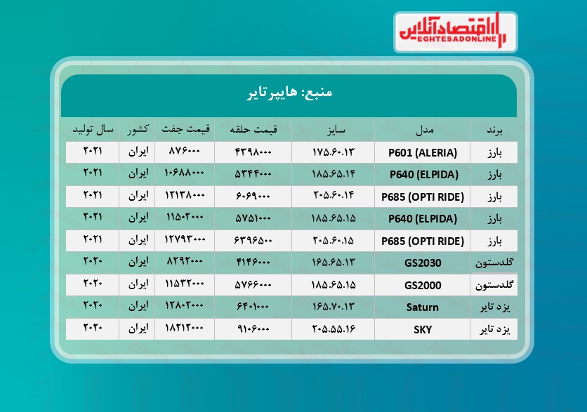 جدیدترین قیمت لاستیک ایرانی