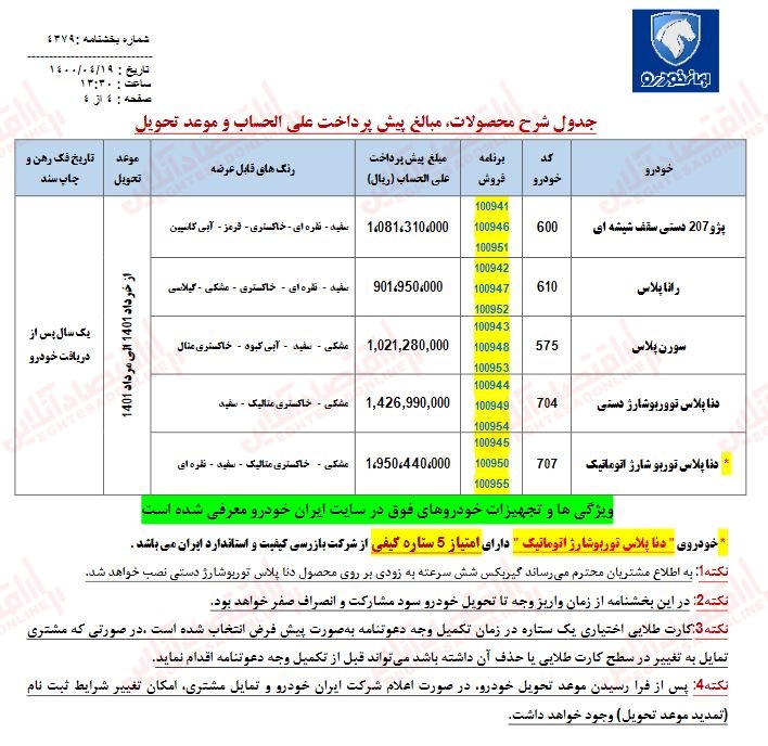 ثبت نام ایران خودرو ( قرعه کشی پنج مدل )