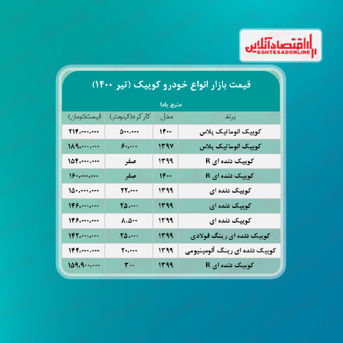 کوییک ۱۵۴ میلیون تومان شد + جدول