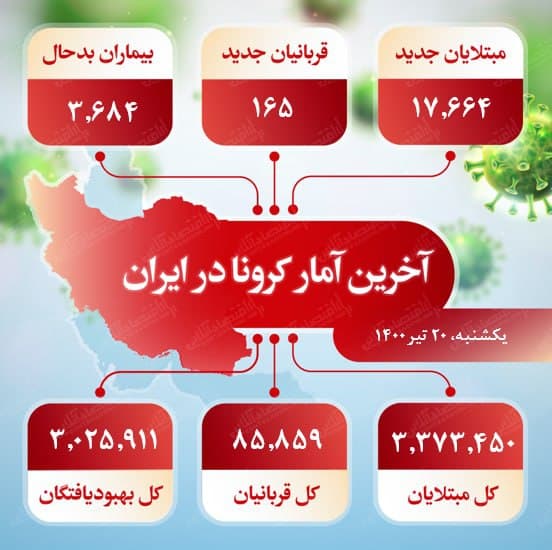 آخرین آمار کرونا در ایران (۱۴۰۰/۴/۲۰)