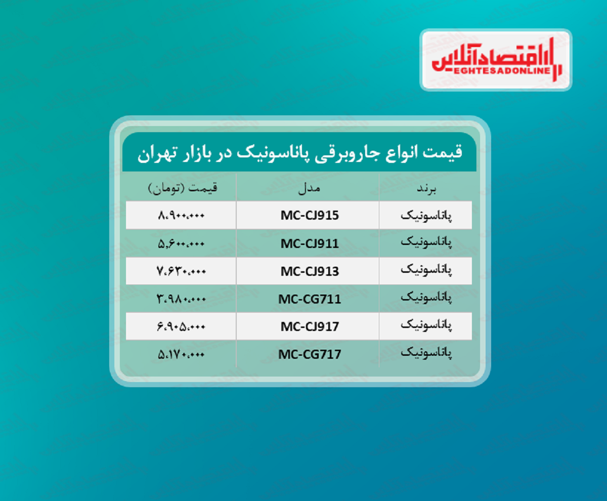 قیمت جدید جاروبرقی پاناسونیک + جدول