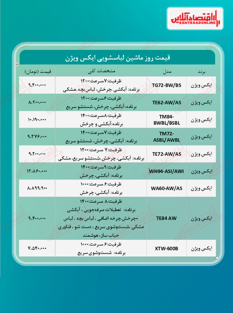 قیمت جدید ماشین لباسشویی آبسال (۱۴۰۰/۴/۲۰)