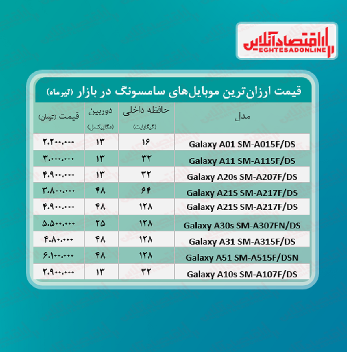 ارزان ترین موبایل های سامسونگ +قیمت