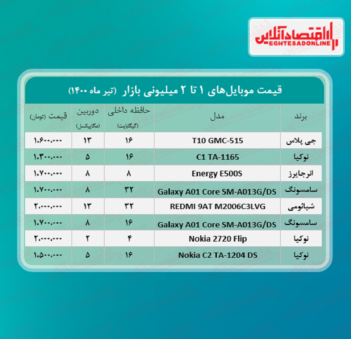 قیمت گوشی (محدوده ۲ میلیون تومان)