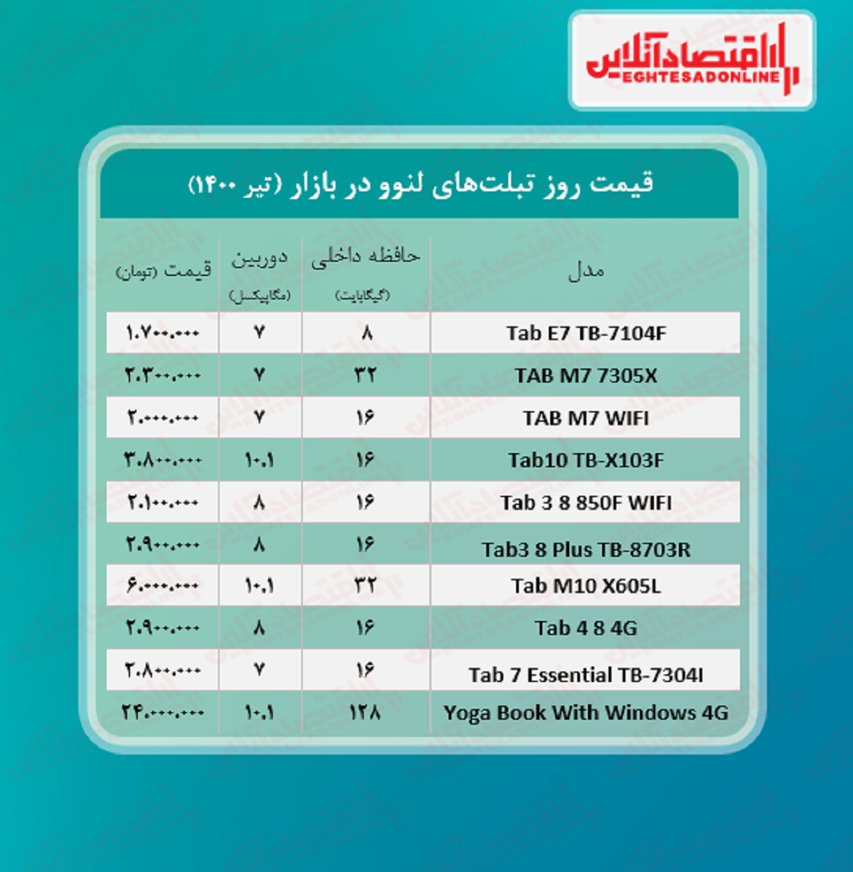 لپ تاپ‌ لنوو چند؟ +جدول