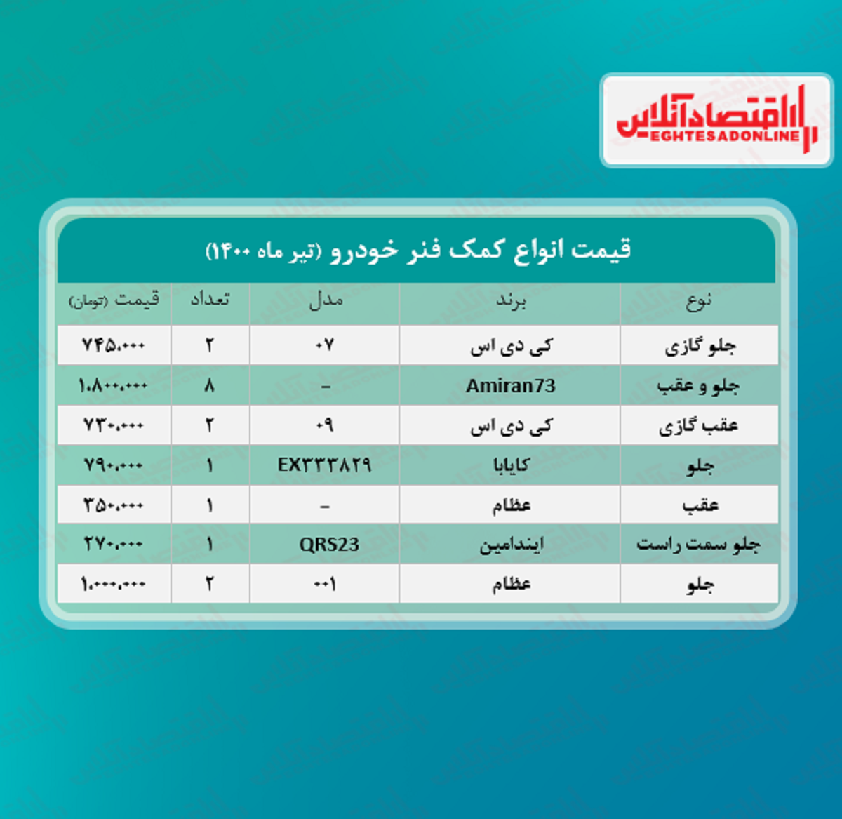 قیمت کمک فنر خودرو +جدول