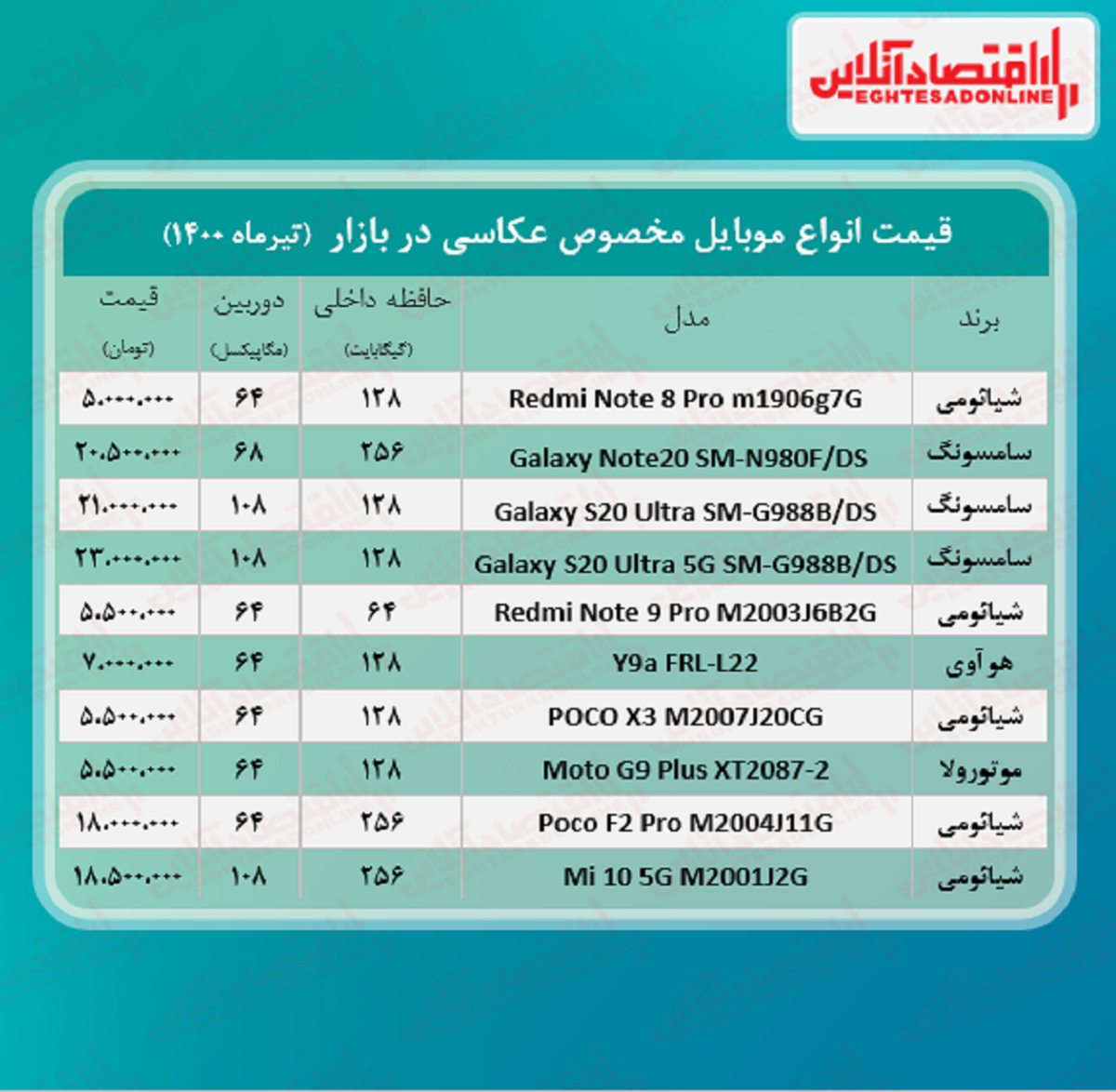 قیمت گوشی ویژه عکاسی / ۲۰تیر