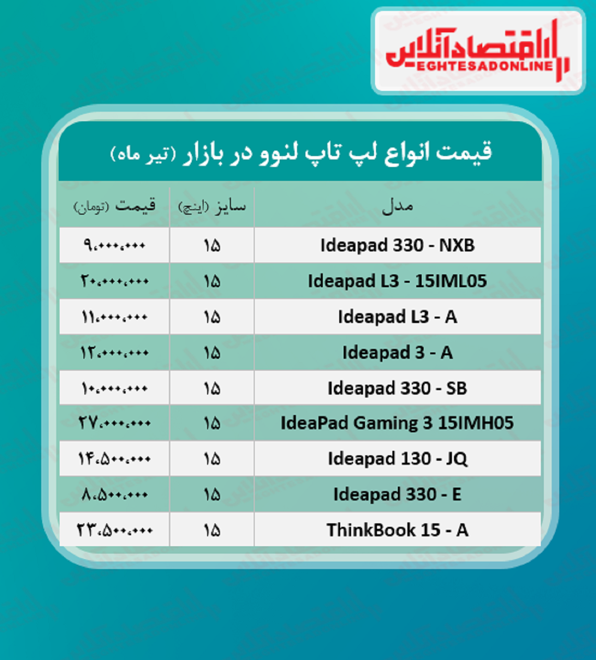 قیمت روز انواع لپ تاپ لنوو / ۲۱تیر