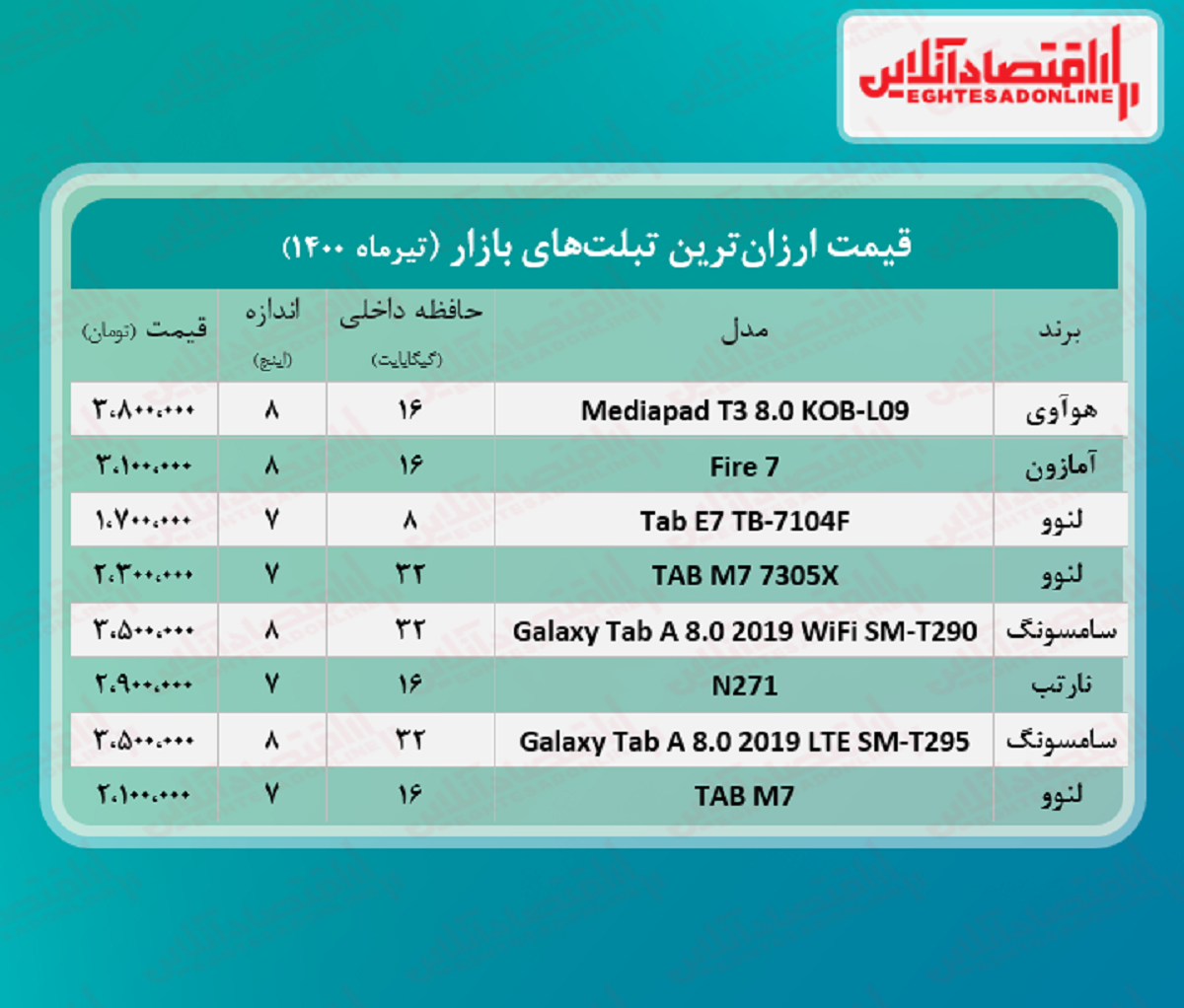 ارزان‌ترین تبلت‌ های بازار چند؟ + جدول