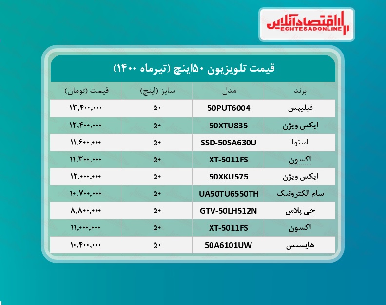 قیمت تلویزیون‌ ۵۰اینچ  /۲۱تیرماه