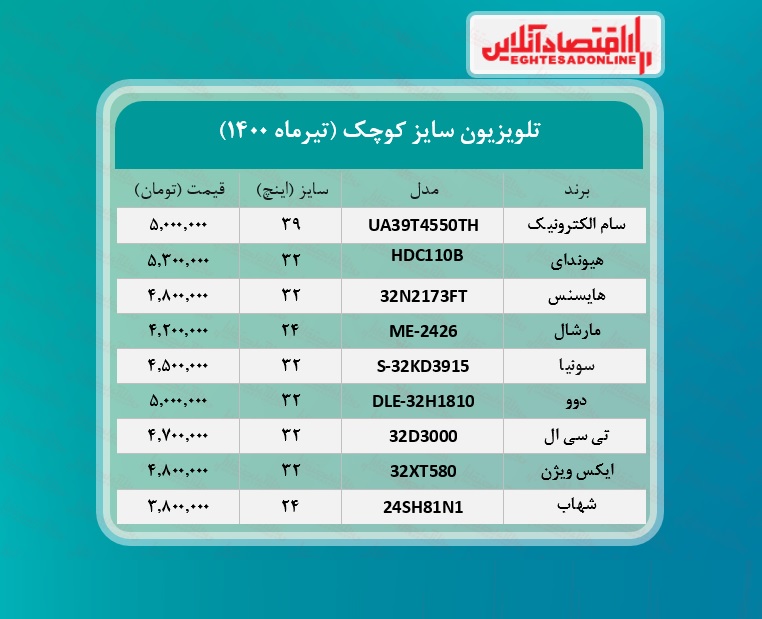 قیمت تلویزیون سایز کوچک  /۲۱تیرماه