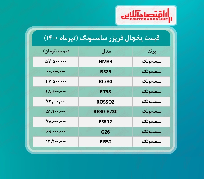 قیمت یخچال فریزر سامسونگ /۲۱تیرماه