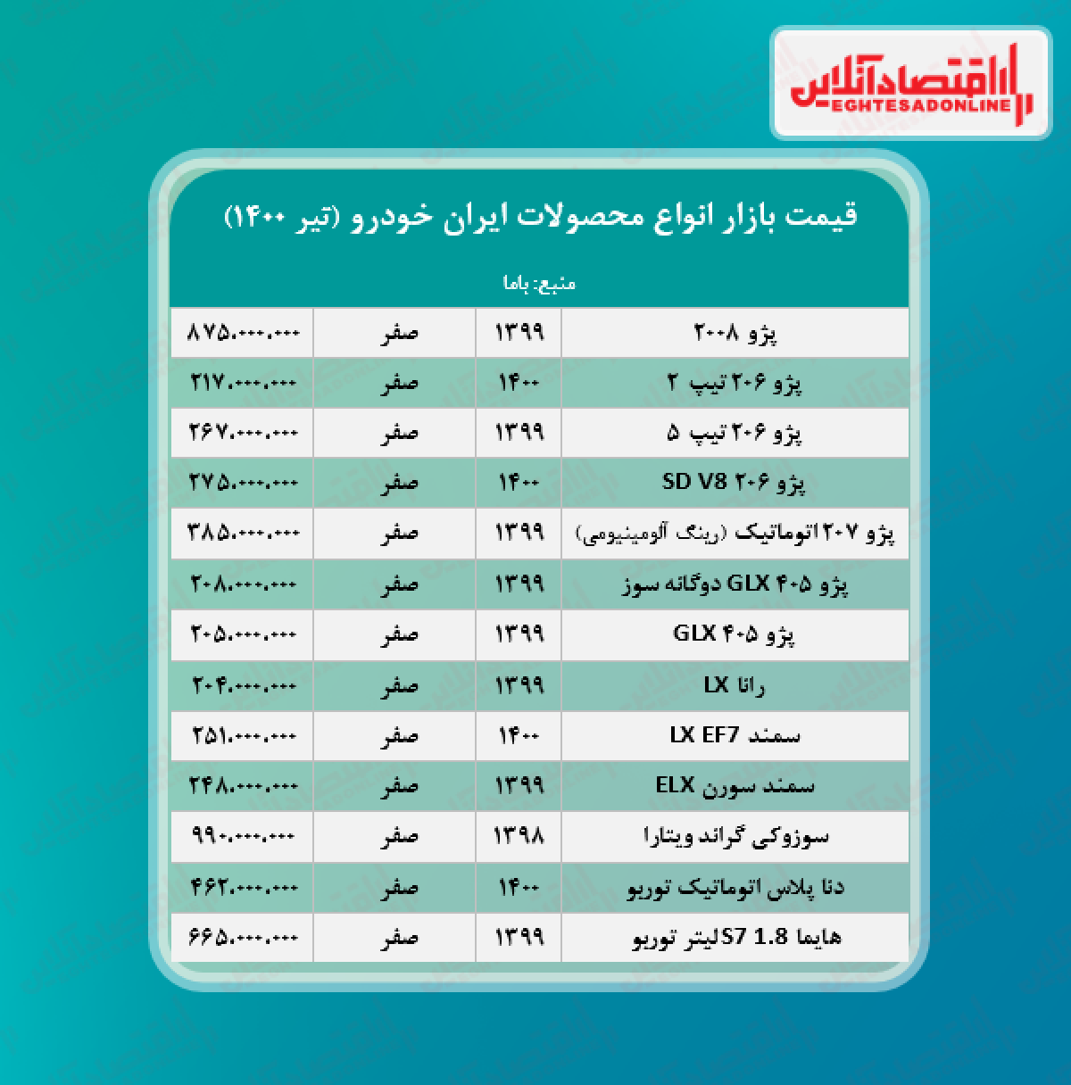 قیمت محصولات ایران خودرو امروز ۱۴۰۰/۴/۲۱