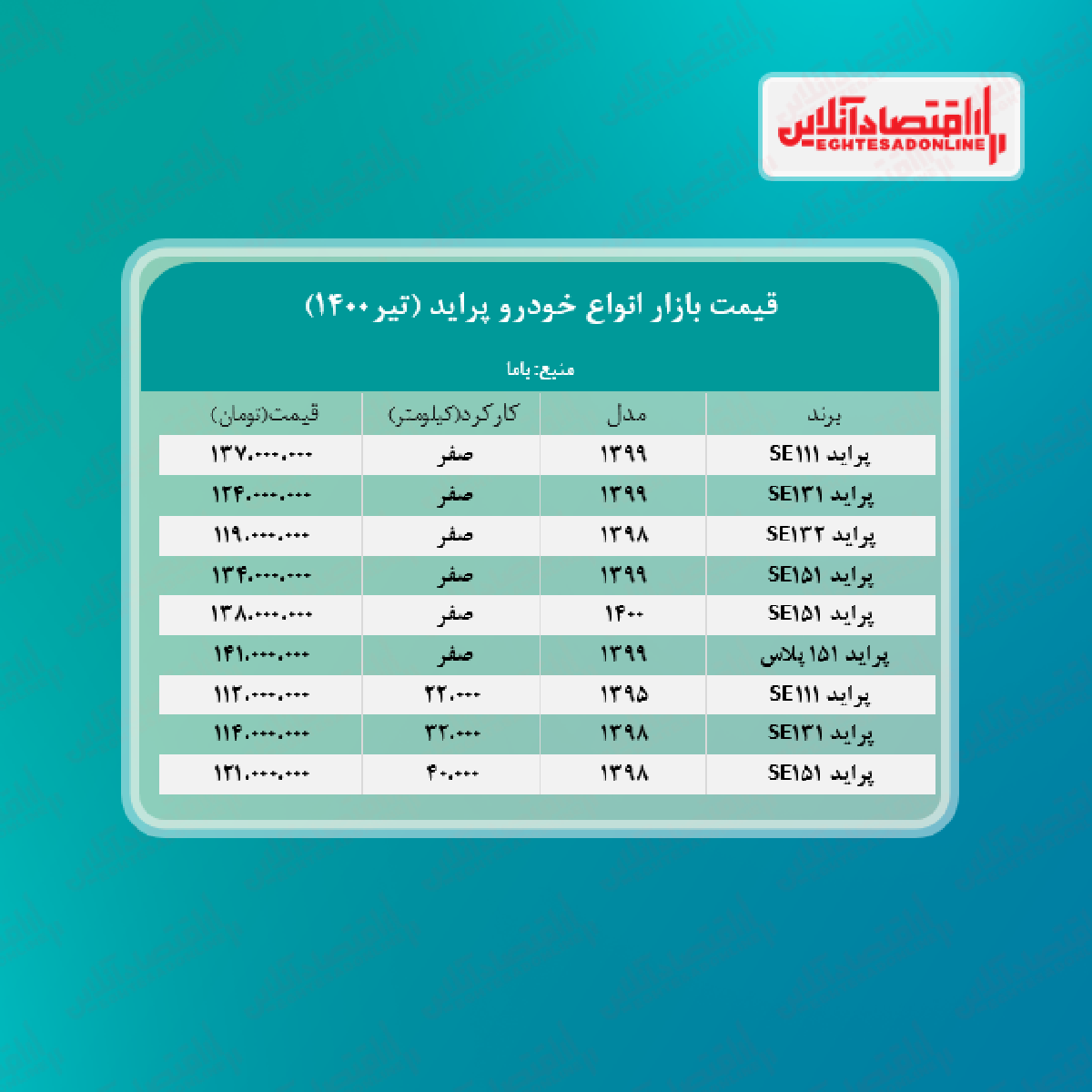 قیمت پراید امروز ۱۴۰۰/۴/۲۱