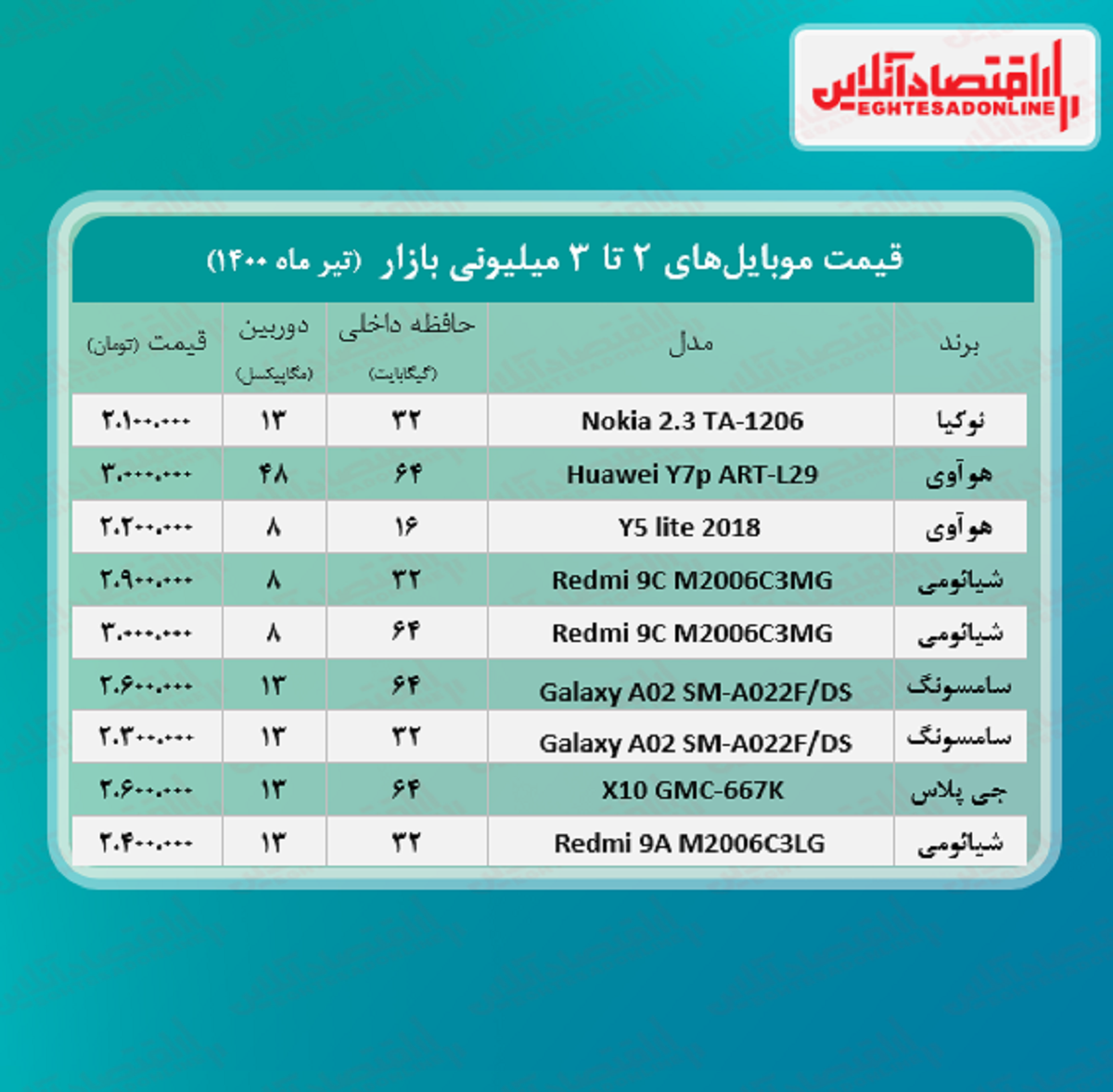 قیمت گوشی (محدوده ۳ میلیون تومان)