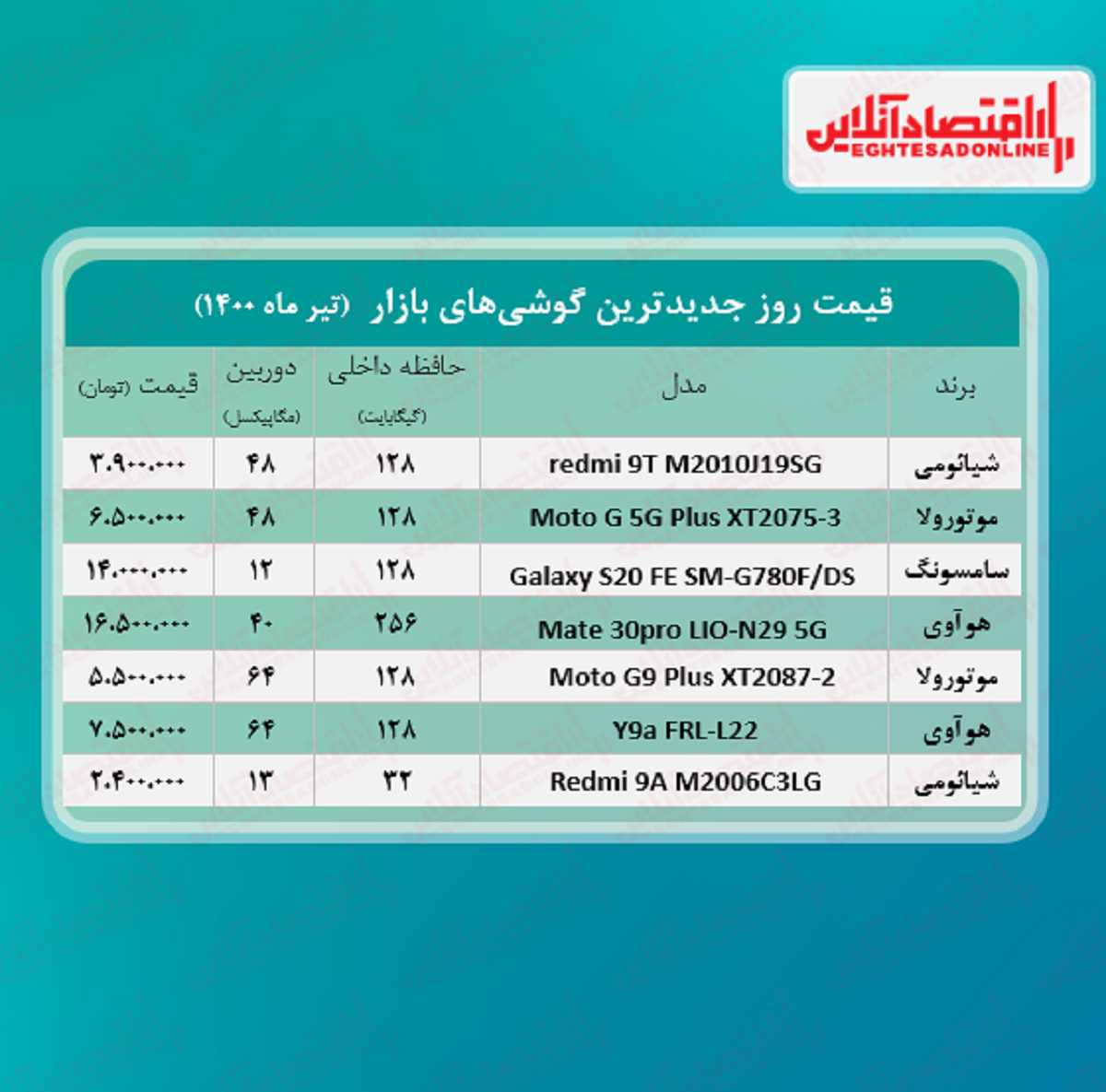 قیمت گوشی های جدید در بازار / ۲۱تیر