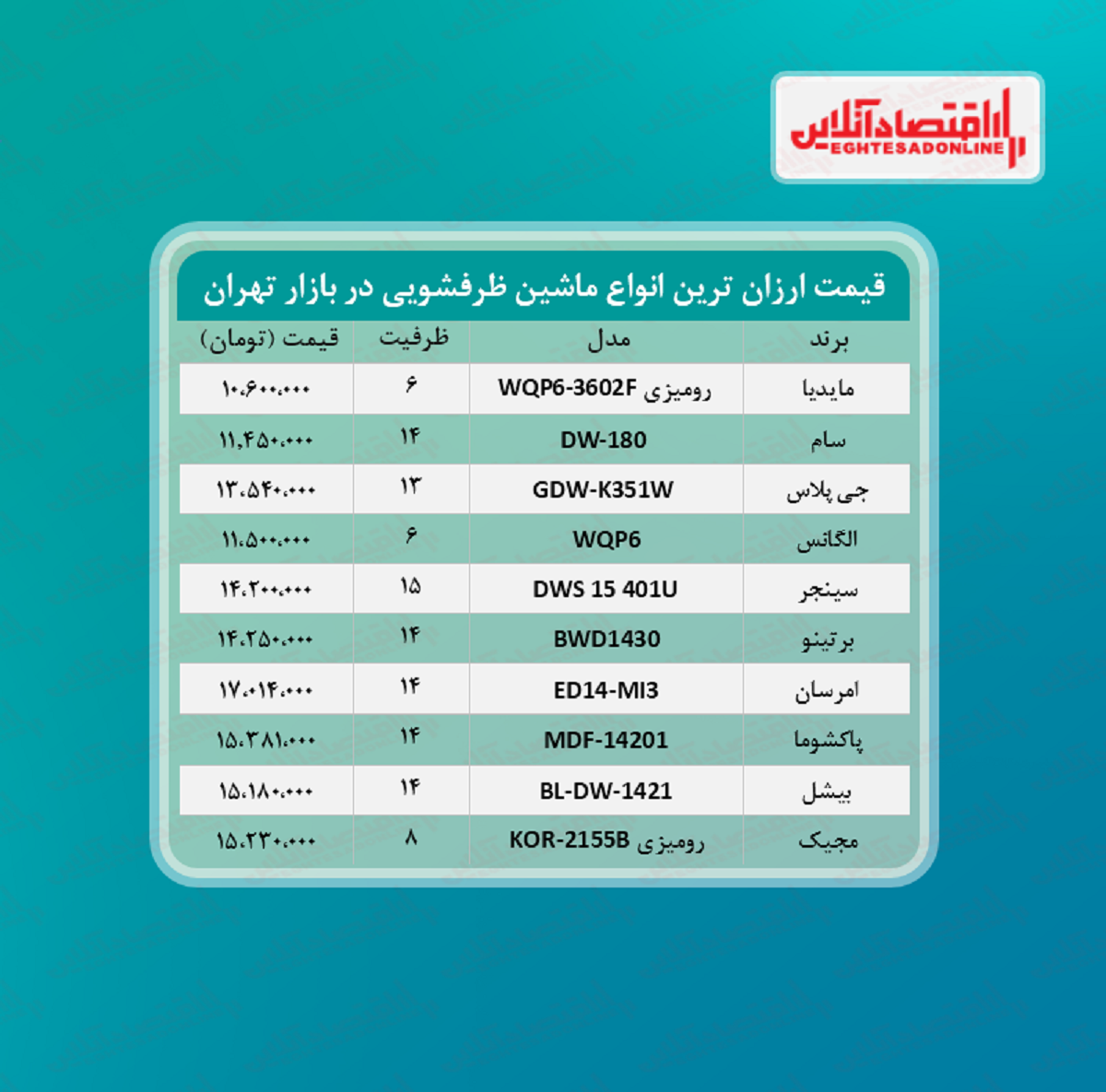 ارزان ترین مدل های ماشین ظرفشویی در بازار چند؟