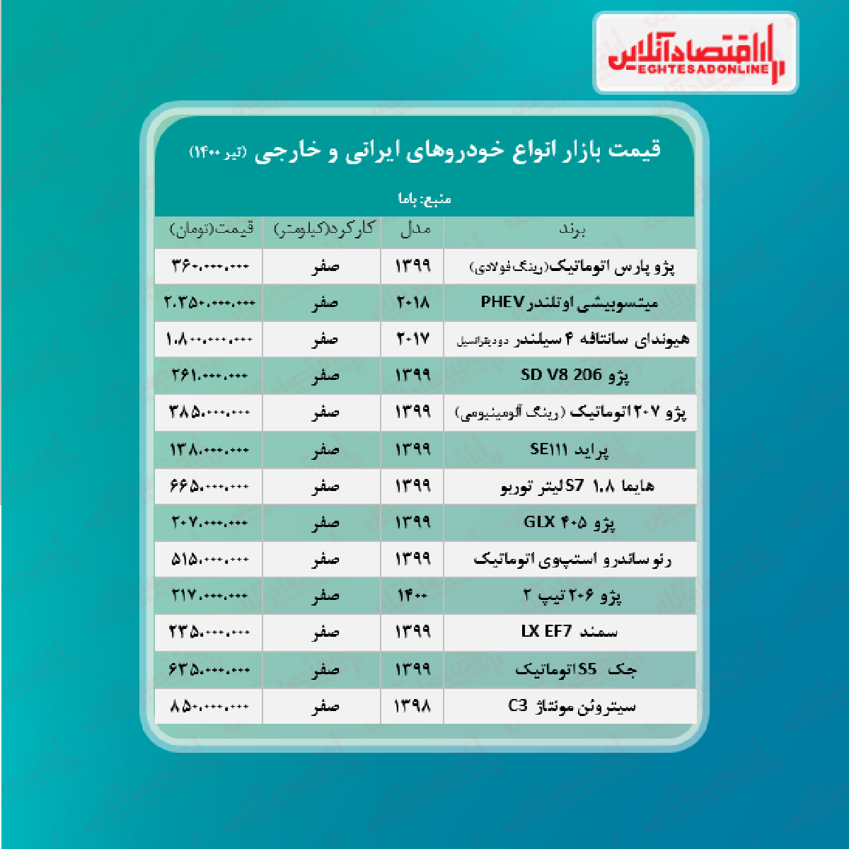 قیمت روز خودرو ۱۴۰۰/۴/۲۱