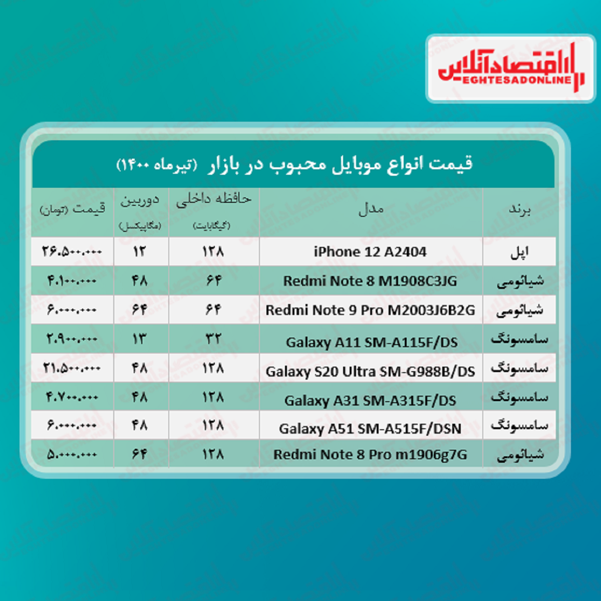 قیمت محبوب‌ ترین گوشی‌ های بازار / ۲۱تیر