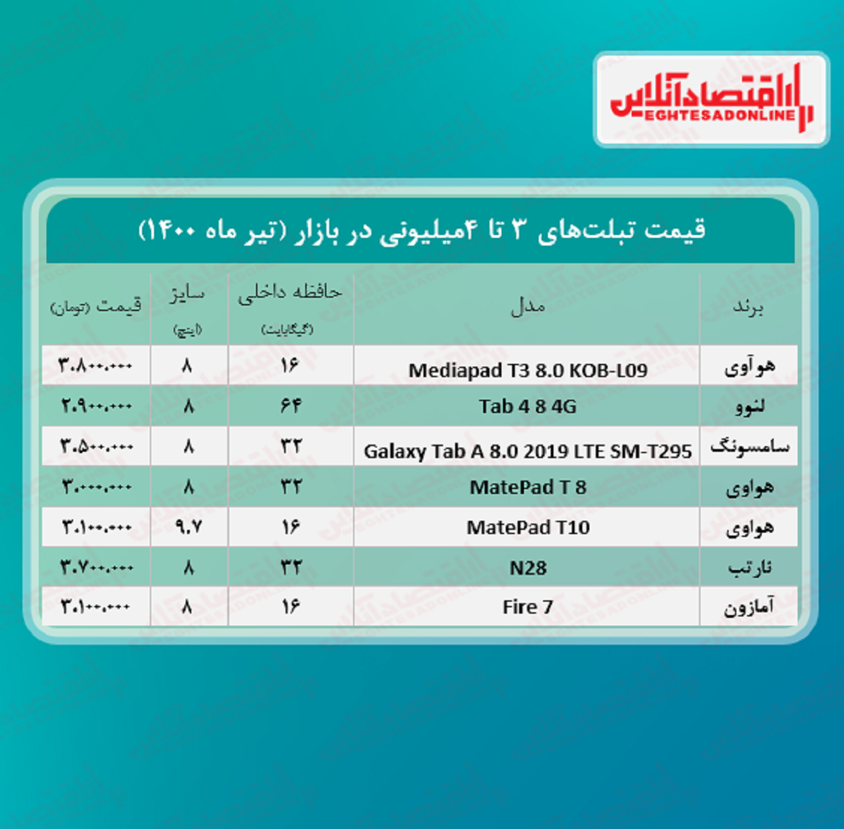 با ۴میلیون چه تبلتی می‌توان خرید؟ +جدول