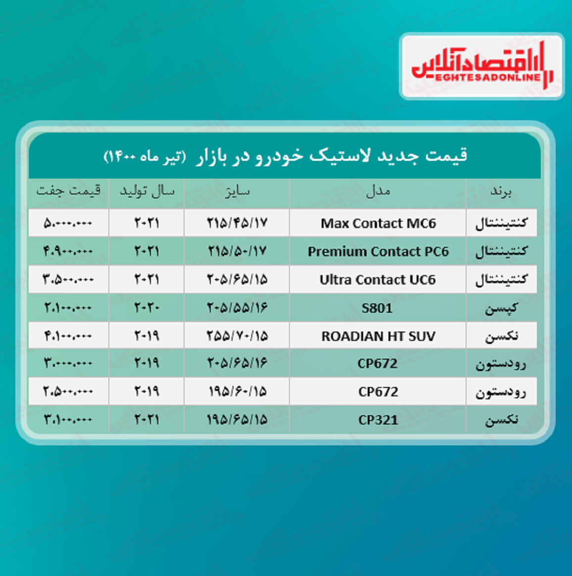 قیمت لاستیک خودرو +جدول