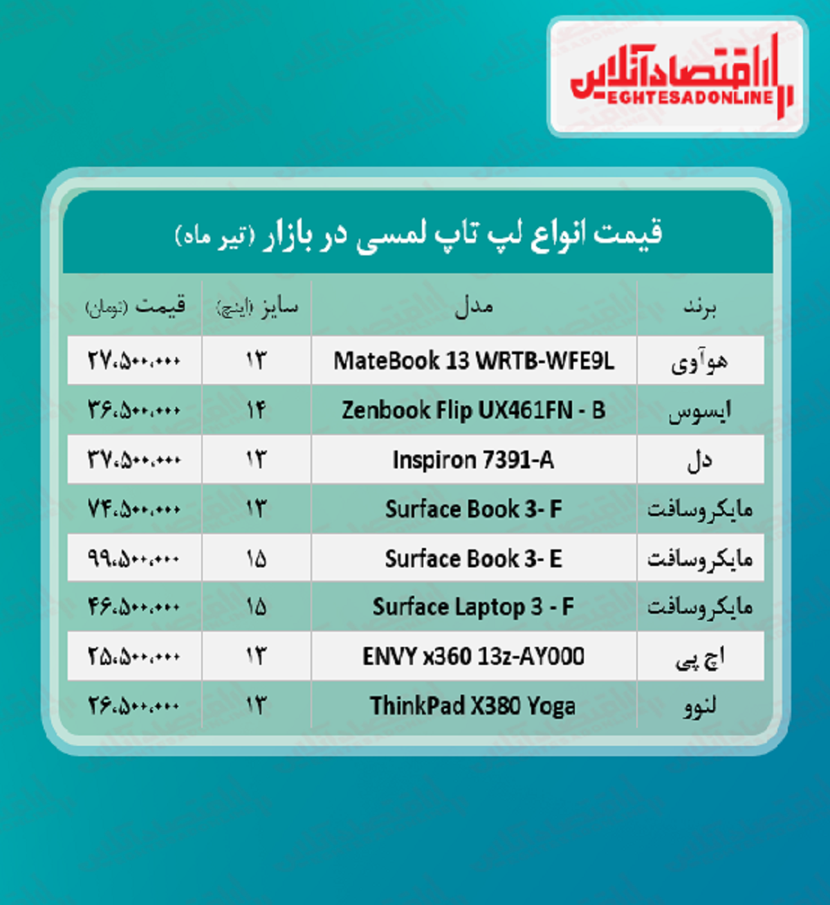 قیمت لپ تاپ‌ لمسی در بازار + جدول