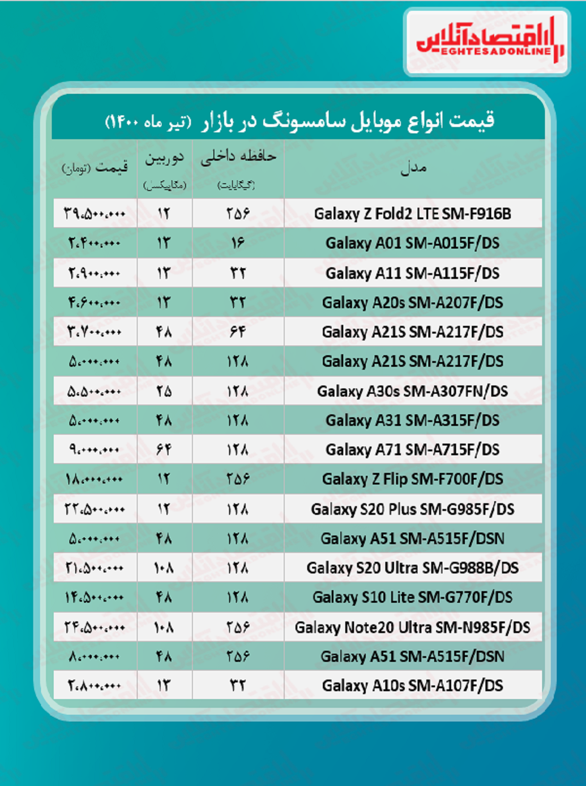 موبایل سامسونگ چند؟