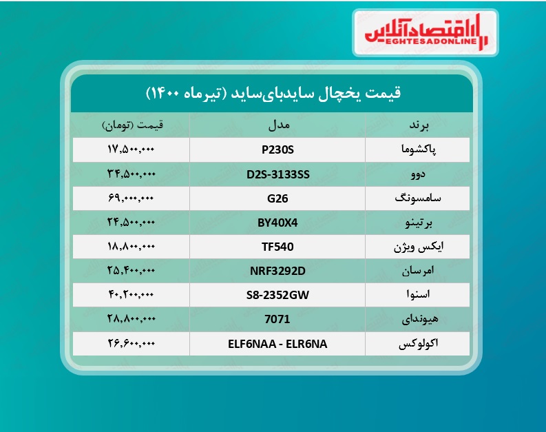 قیمت یخچال فریزر سایدبای‌ ساید /۲۲تیرماه