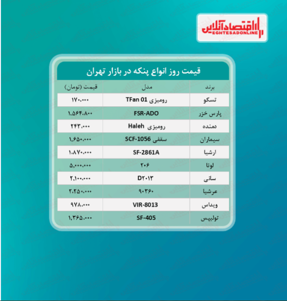 قیمت جدید انواع پنکه (تیر ۱۴۰۰)