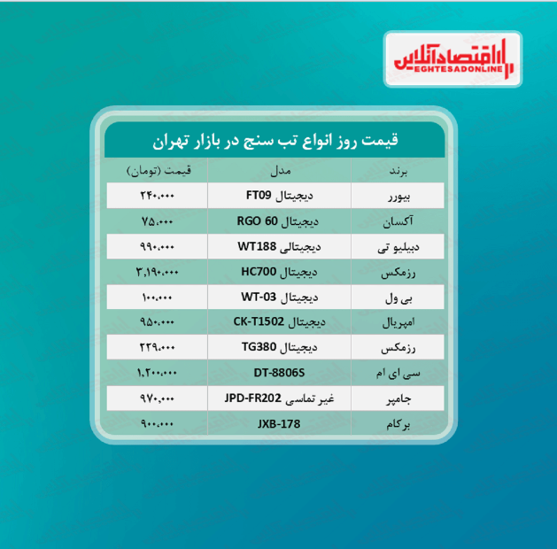 قیمت جدید انواع تب سنج (تیر ۱۴۰۰)