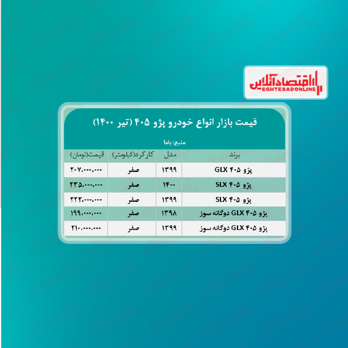 قیمت پژو ۴۰۵ (۱۴۰۰/۴/۲۲) + جدول