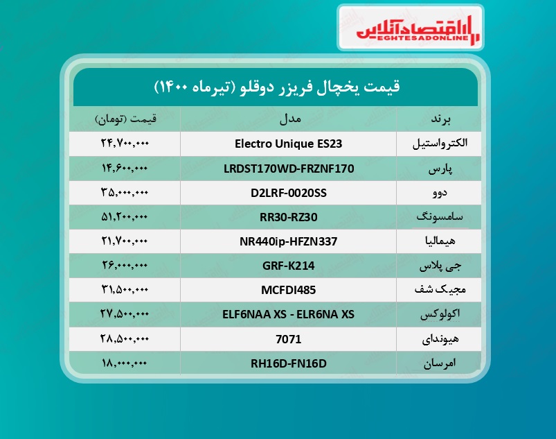 قیمت جدید یخچال فریزر دوقلو / ۲۳تیرماه