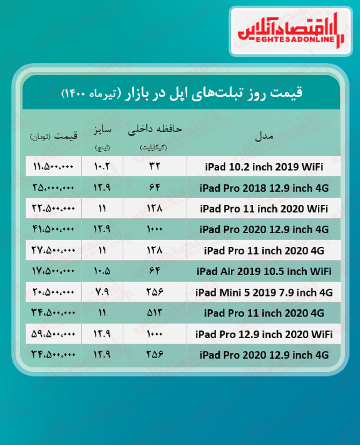 قیمت تبلت اپل + جدول