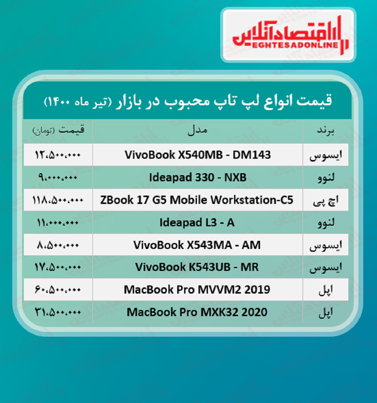 قیمت انواع لپ تاپ محبوب در بازار / ۲۳تیر