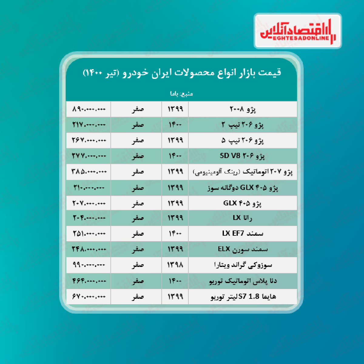 جدیدترین قیمت محصولات ایران خودرو + جدول