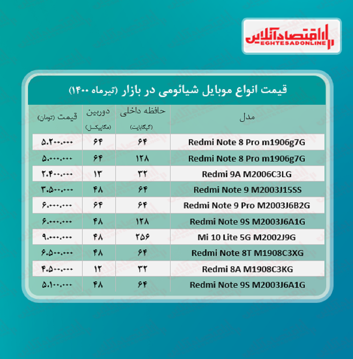 قیمت گوشی شیائومی / ۲۳تیر